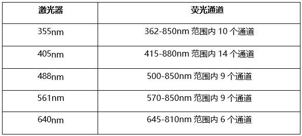 1780563268467072727.jpg 20260612 共享仪器平台BD S6SE全光谱流式细胞分选仪上机培训通知 设备配置.jpg