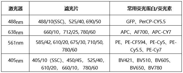 20260708 共享仪器平台Beckman CytoFLEX SRT流式细胞分选仪上机培训通知 仪器配置.jpg